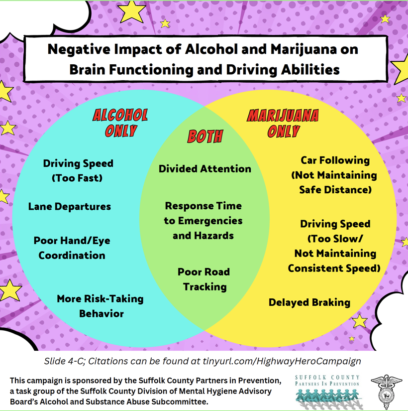 PIP- Drunk Driving - Brain Function